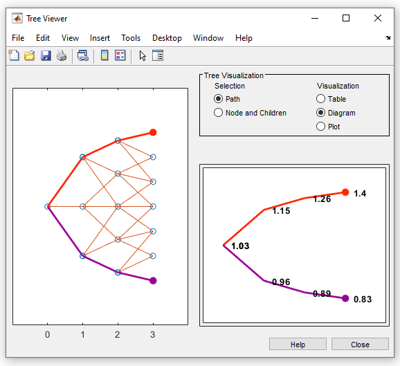 Tree Visualization pane after clicking the second path