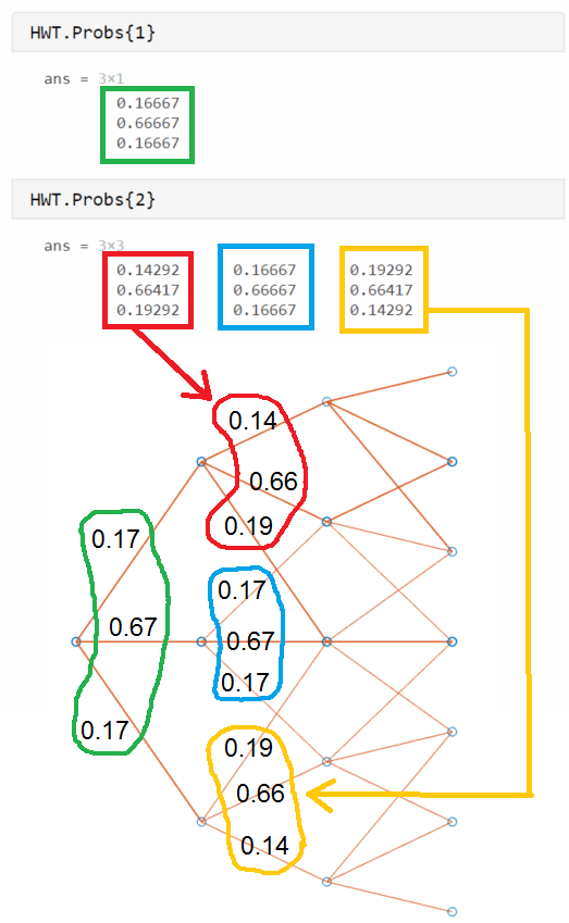 Connection illustration of Hull-White tree showing probabilities of several paths