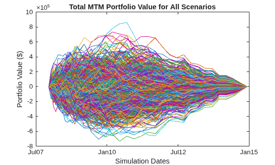 Counterparty Credit Risk and CVA