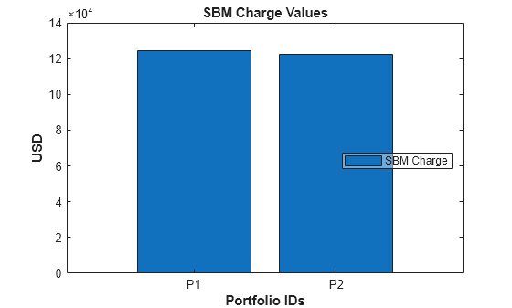 Compute Capital Risk Charge Using FRTB-SA Framework with Basel Regulations