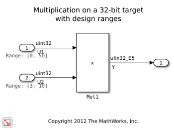 Fixed-Point Multiplication Helper Functions in Generated Code