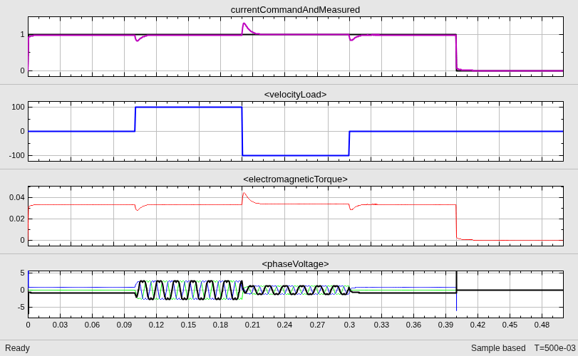 Half-Precision Field-Oriented Control Algorithm