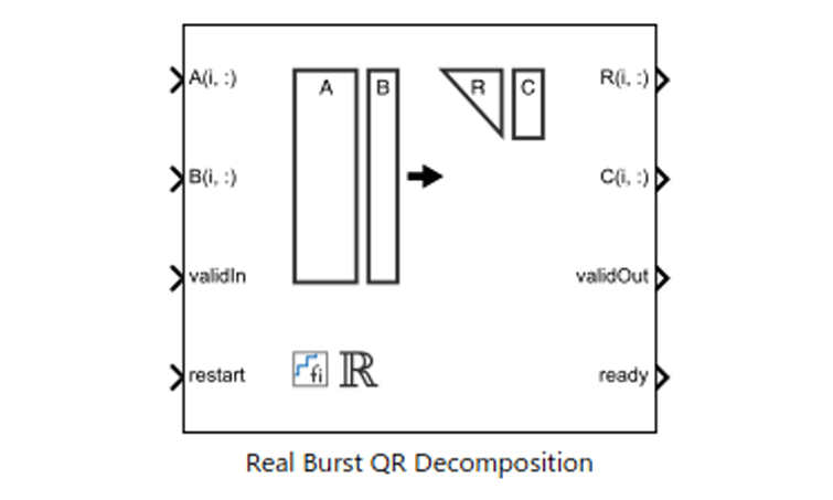 Implement Hardware-Efficient Real Burst QR Decomposition
