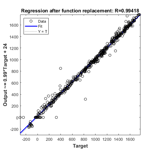 Convert Neural Network Algorithms to Fixed-Point Using fxpopt and Generate HDL Code