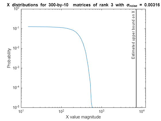 Algorithms to Determine Fixed-Point Types for Real Q-less QR Matrix Solve A'AX=B