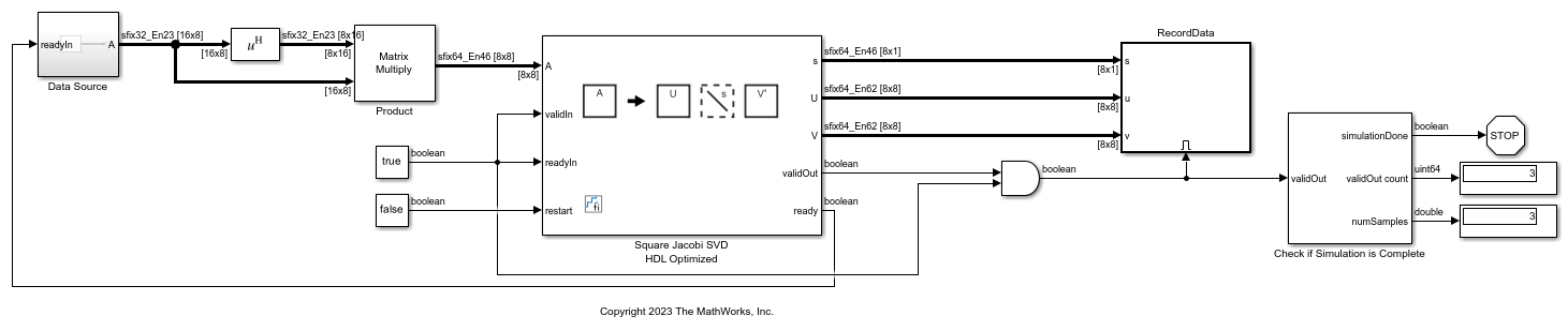 Compute SVD of Non-Square Matrices Using Square Jacobi SVD HDL Optimized Block by Forming Covariance Matrices