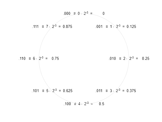 Figure contains an axes object. The hidden axes object contains 9 objects of type text, line.