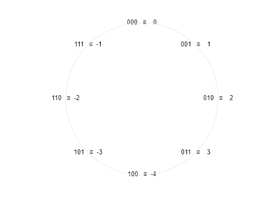 Figure contains an axes object. The hidden axes object contains 9 objects of type text, line.