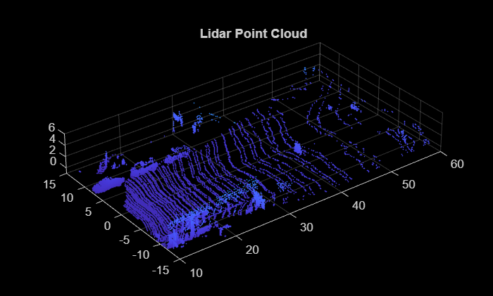 Figure contains an axes object. The axes object with title Lidar Point Cloud contains an object of type scatter.