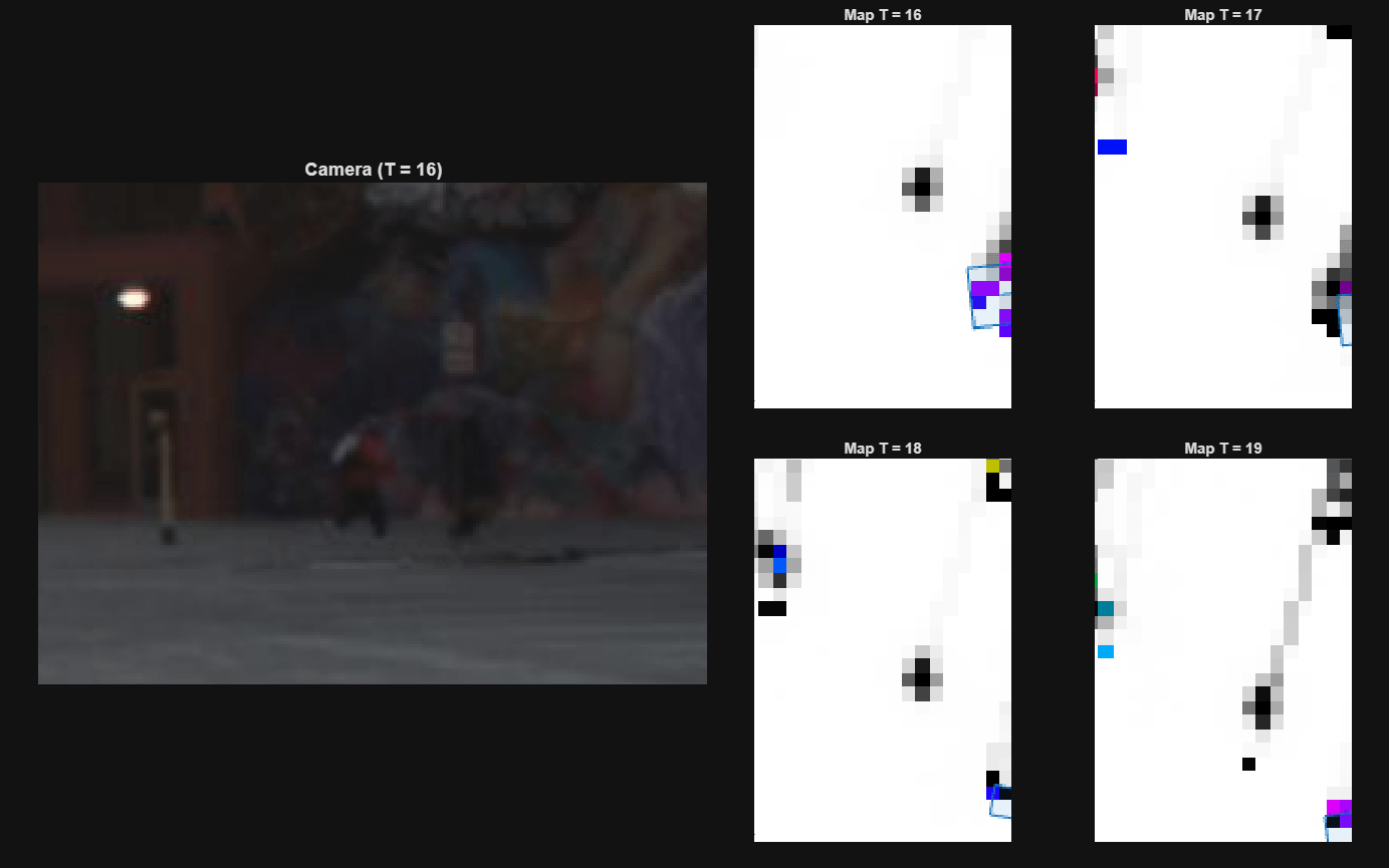 Figure Actor 1 Snapshot Overview contains 5 axes objects. Hidden axes object 1 with title Camera (T = 16) contains an object of type image. Hidden axes object 2 with title Map T = 16 contains an object of type image. Hidden axes object 3 with title Map T = 17 contains an object of type image. Hidden axes object 4 with title Map T = 18 contains an object of type image. Hidden axes object 5 with title Map T = 19 contains an object of type image.