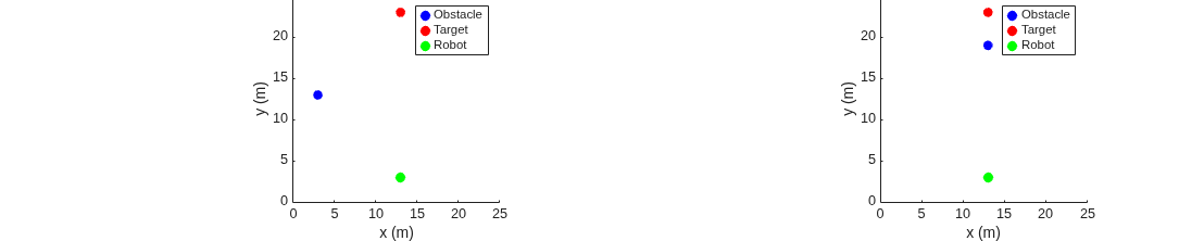 Figure contains 2 axes objects. Axes object 1 with title Training Task: 1, xlabel x (m), ylabel y (m) contains 6 objects of type line, rectangle. One or more of the lines displays its values using only markers These objects represent Obstacle, Target, Robot. Axes object 2 with title Training Task: 2, xlabel x (m), ylabel y (m) contains 6 objects of type line, rectangle. One or more of the lines displays its values using only markers These objects represent Obstacle, Target, Robot.