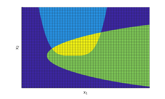 Feasible region overlaid with integer grid at spacing 0.1