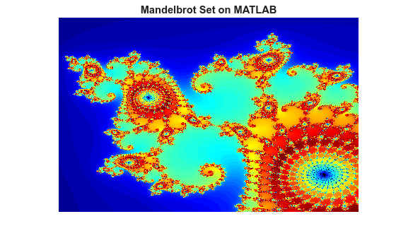 Figure contains an axes object. The hidden axes object with title Mandelbrot Set on MATLAB contains an object of type image.