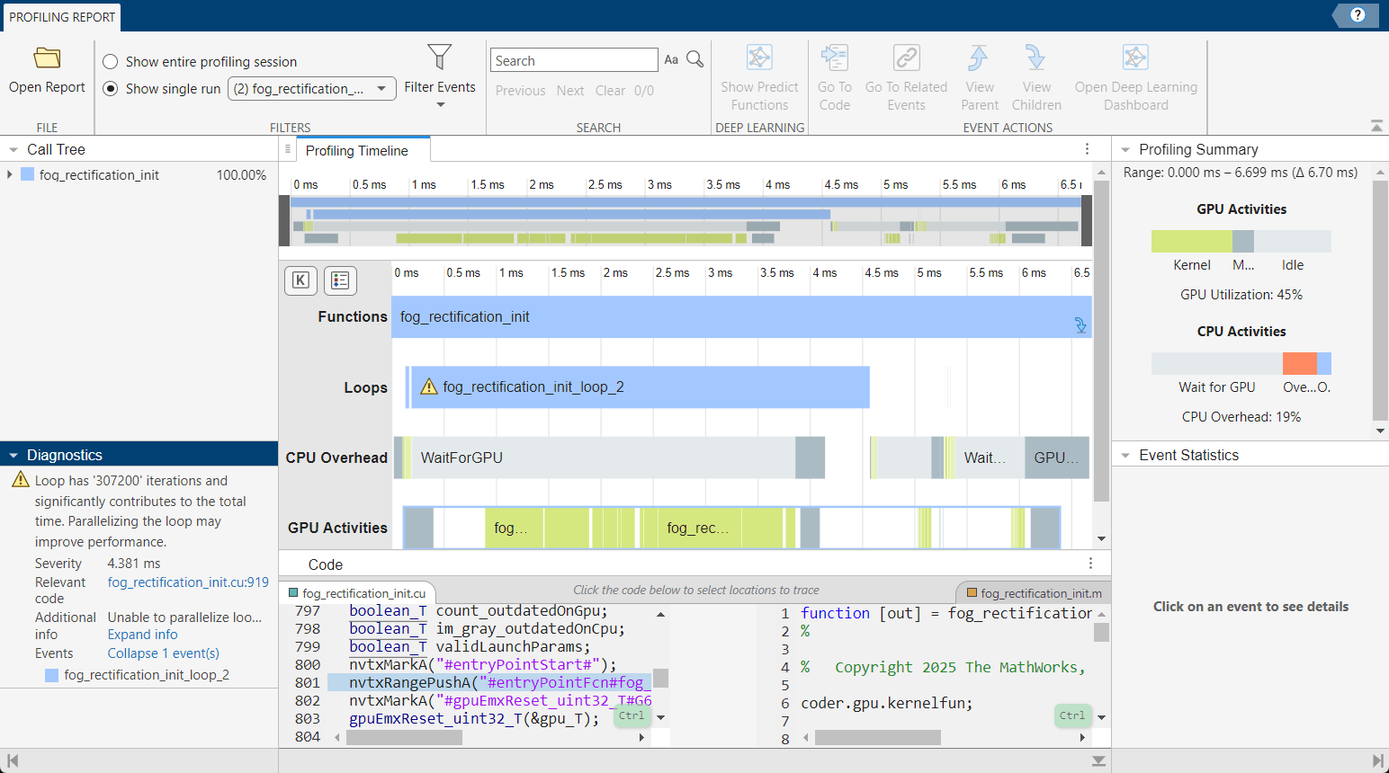 GPU Performance Analyzer showing the profiling data for the fog_rectification_init function