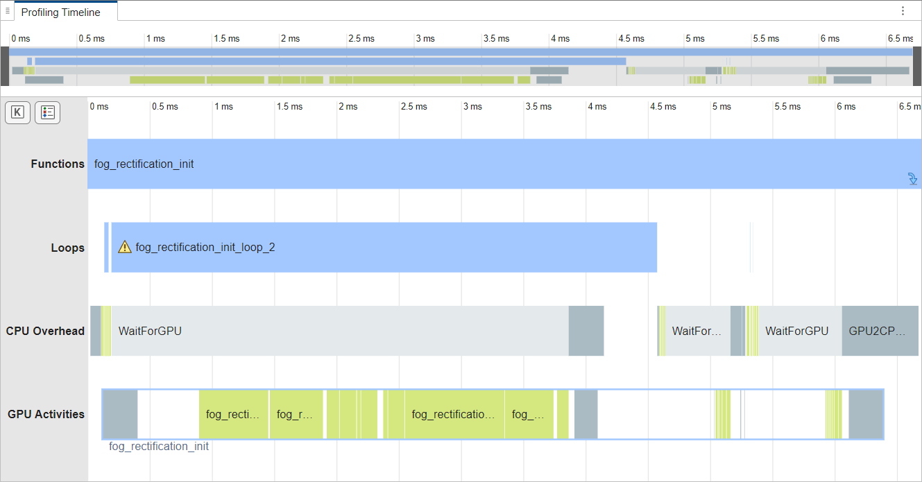 Profiling timeline pane showing the fog_rectification_init_loop_2 with a warning icon