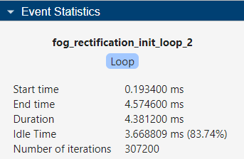 Event statistics for fog_rectification_init_loop_2