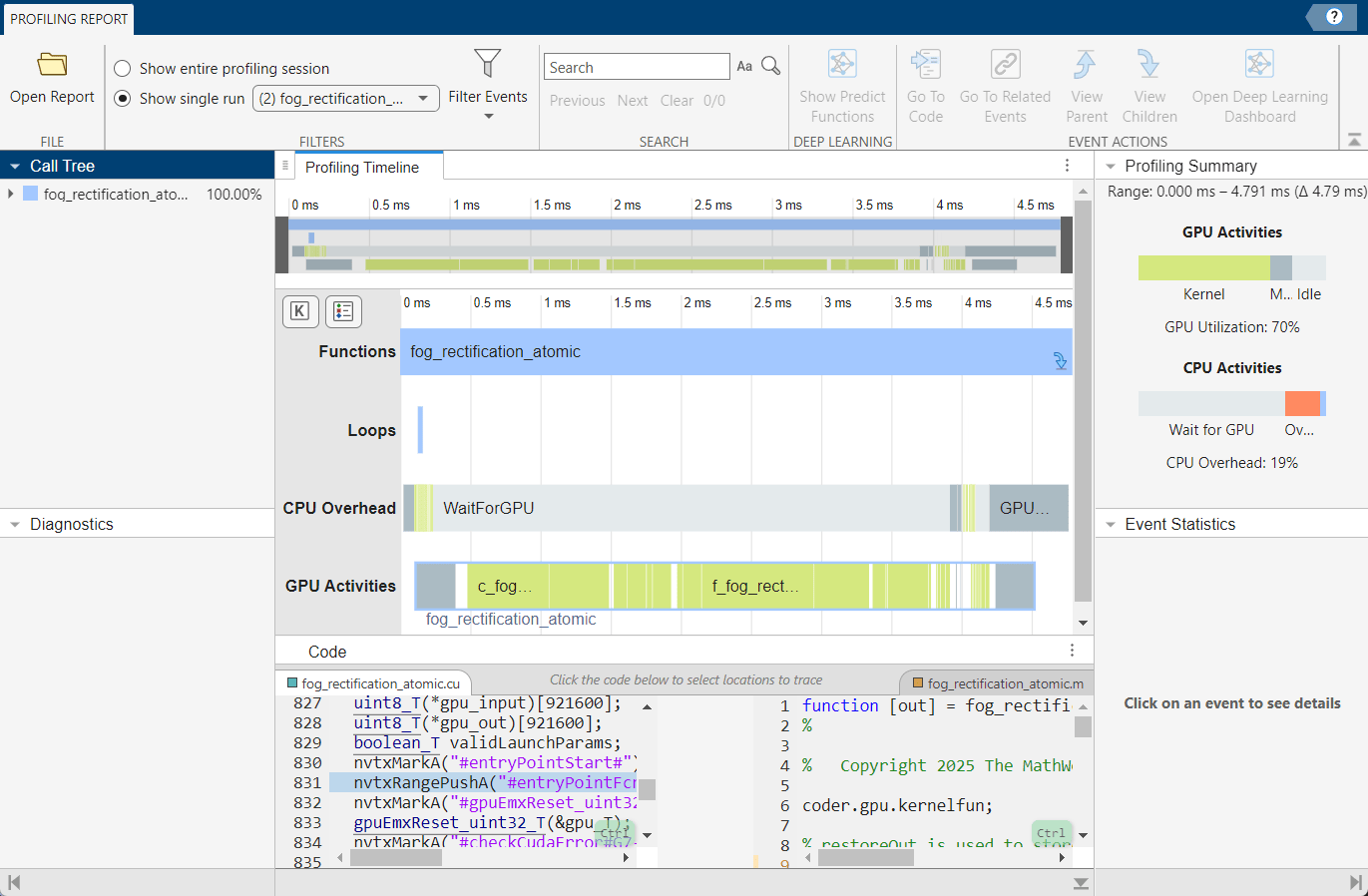 GPU Performance Analyzer showing profiling data for fog_rectification_atomic