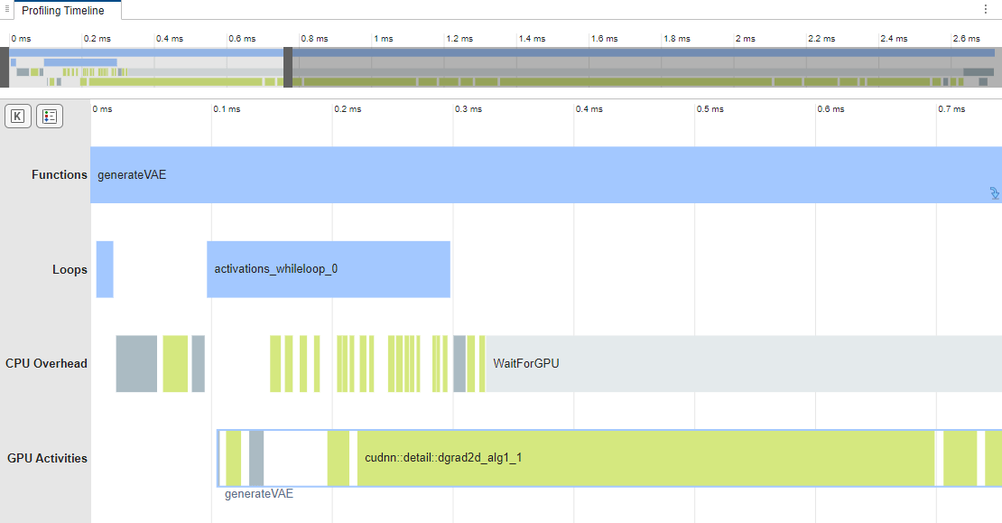 Profiling Timeline zoomed in to show activations_whileloop_0 in the Loops row