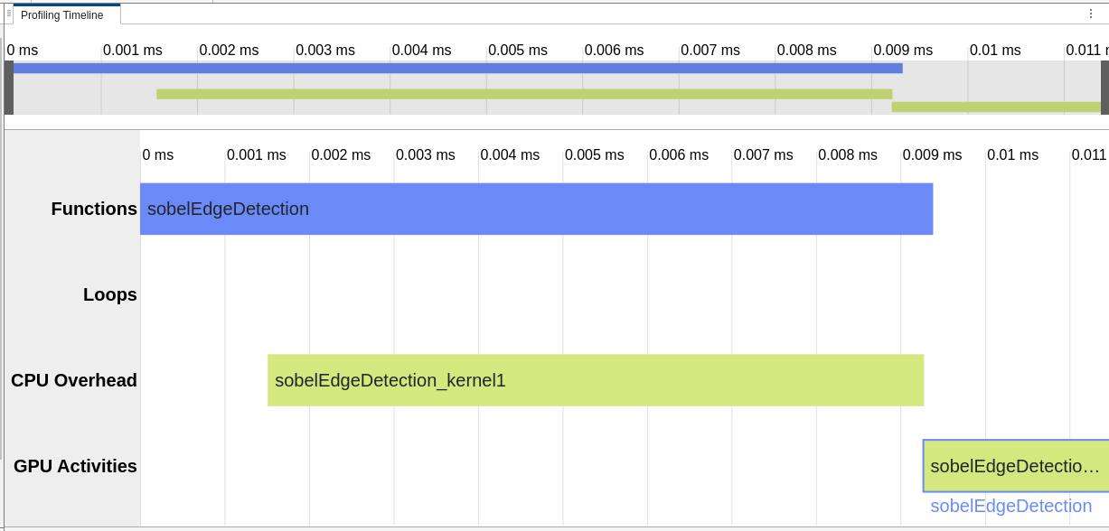 Pass GPU Inputs to Entry-Point Functions