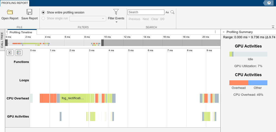 The GPU Performance Analyzer results for fog_rectification without instrumentation