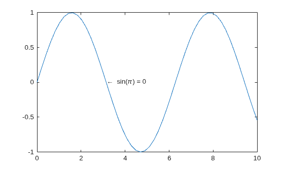 Figure contains an axes object. The axes object contains 2 objects of type line, text.