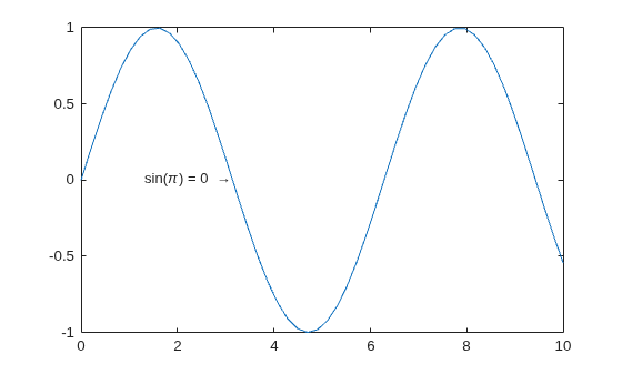 Figure contains an axes object. The axes object contains 2 objects of type line, text.