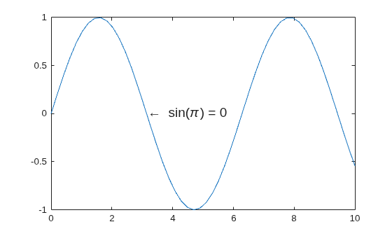 Figure contains an axes object. The axes object contains 2 objects of type line, text.