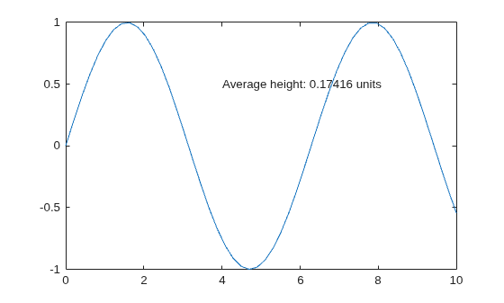 Figure contains an axes object. The axes object contains 2 objects of type line, text.