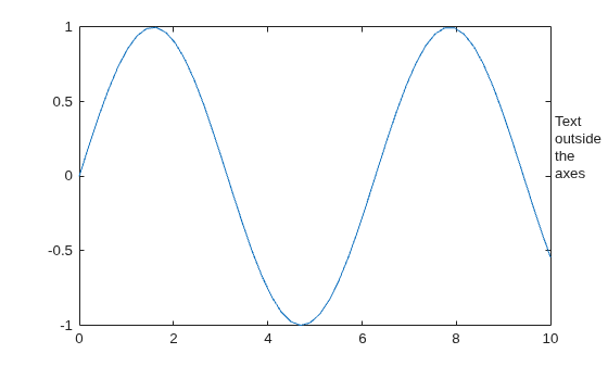 Figure contains an axes object. The axes object contains an object of type line.