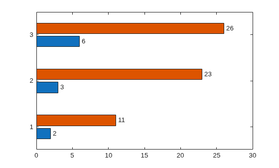 Figure contains an axes object. The axes object contains 8 objects of type bar, text.