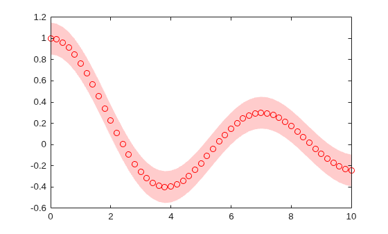 Figure contains an axes object. The axes object contains 2 objects of type patch, line. One or more of the lines displays its values using only markers