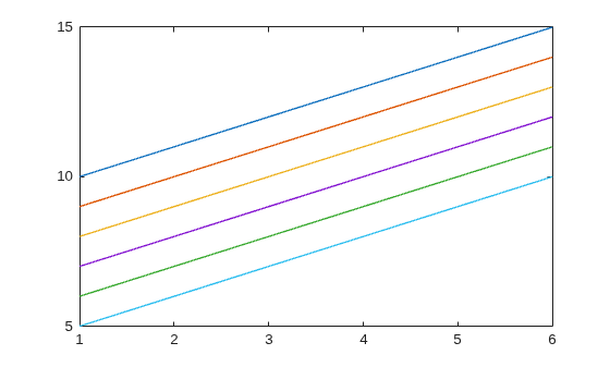 Figure contains an axes object. The axes object contains 6 objects of type line.
