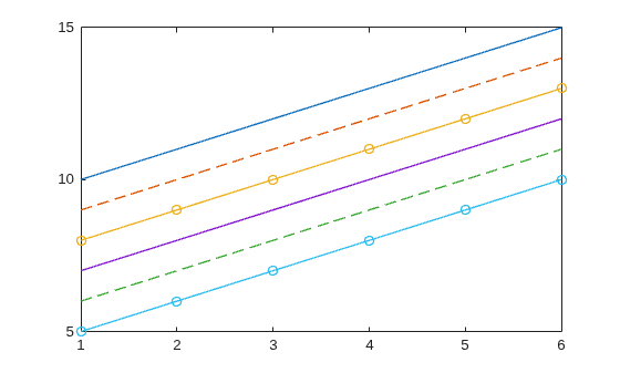 Figure contains an axes object. The axes object contains 6 objects of type line.