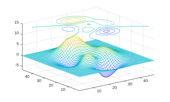 Figure contains an axes object. The axes object contains 2 objects of type surface, contour.