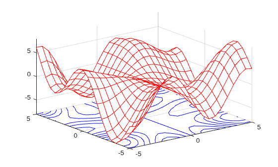 Figure contains an axes object. The axes object contains 2 objects of type surface, contour.