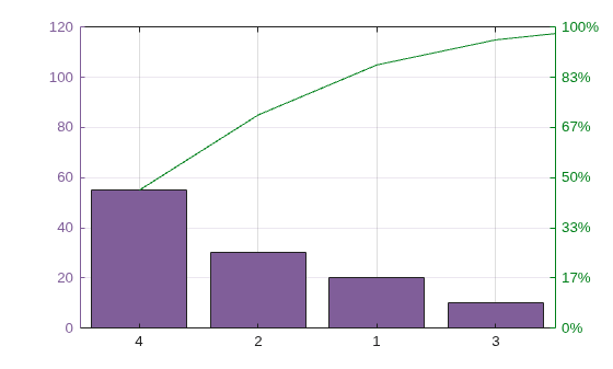 Figure contains 2 axes objects. Axes object 1 contains 2 objects of type bar, line. Axes object 2 is empty.