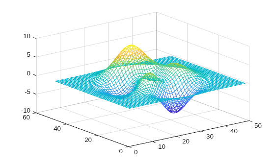 Figure contains an axes object. The axes object contains an object of type surface.