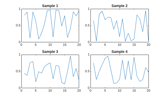 Figure contains 4 axes objects. Axes object 1 with title Sample 1 contains an object of type line. Axes object 2 with title Sample 2 contains an object of type line. Axes object 3 with title Sample 3 contains an object of type line. Axes object 4 with title Sample 4 contains an object of type line.