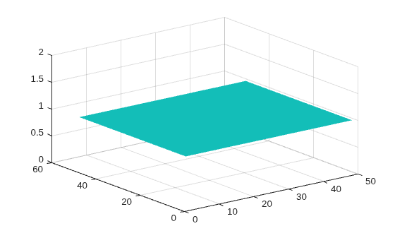 Figure contains an axes object. The axes object contains an object of type surface.