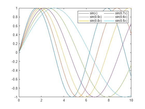 macenc include charts