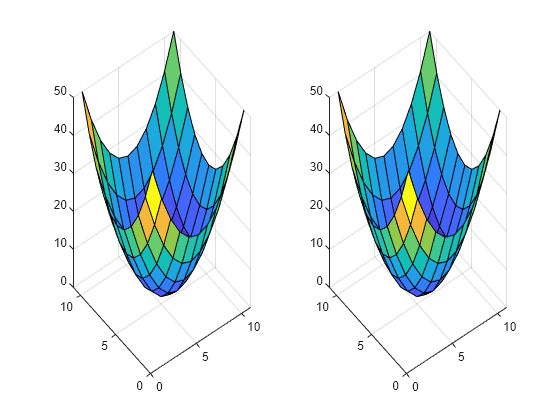 Figure contains 2 axes objects. Axes object 1 contains an object of type surface. Axes object 2 contains an object of type surface.