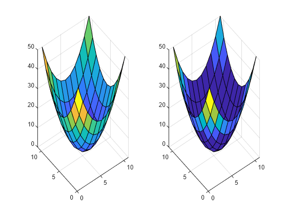 Figure contains 2 axes objects. Axes object 1 contains an object of type surface. Axes object 2 contains an object of type surface.