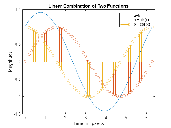 create a stem plot