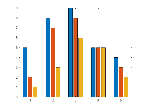 Types Of Bar Graphs - Matlab  U0026 Simulink