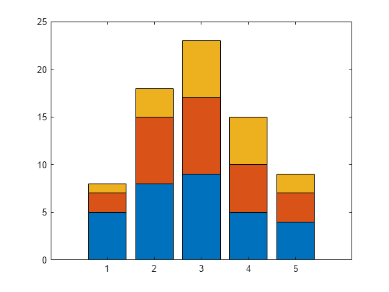 types-of-bar-graphs-matlab-simulink-mathworks-australia