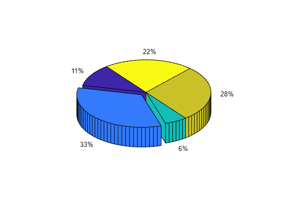 Figure contains an axes object. The hidden axes object contains 20 objects of type patch, surface, text.