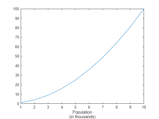 label-x-axis-matlab-xlabel-mathworks-australia