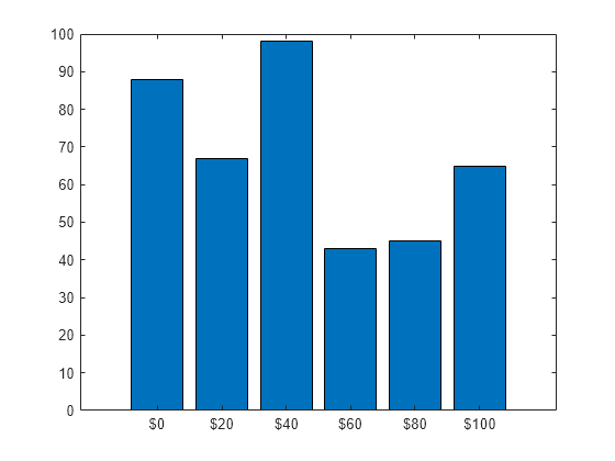 specify-x-axis-tick-label-format-matlab-xtickformat-mathworks-australia