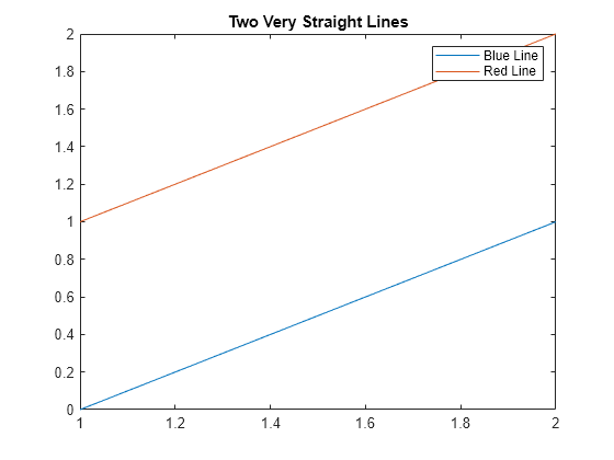 change-font-size-for-objects-in-a-figure-matlab-fontsize-mathworks-australia