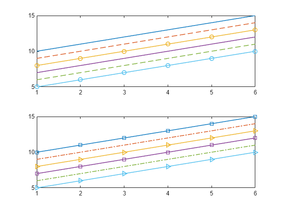 Figure contains 2 axes objects. Axes object 1 contains 6 objects of type line. Axes object 2 contains 6 objects of type line.